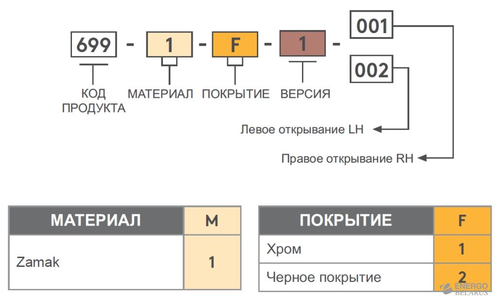 Петля накладная Essentra (Mesan) 699-1-F-1-002