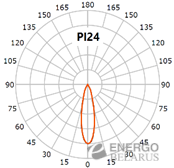 Светильник светодиодный трековый Faros FT 85