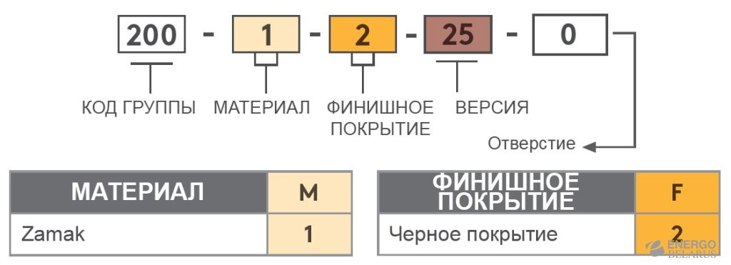 Петля накладная Essentra (Mesan) 200-1-2-25-0