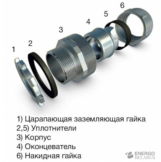 Муфта вводная с наружной резьбой МВн