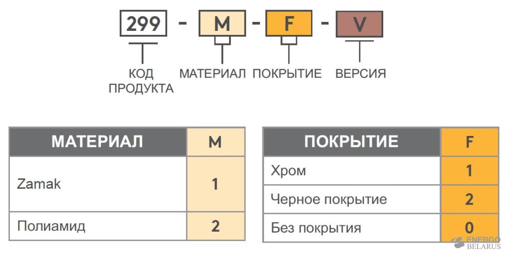 Петля накладная Essentra (Mesan) 299-1-F-3