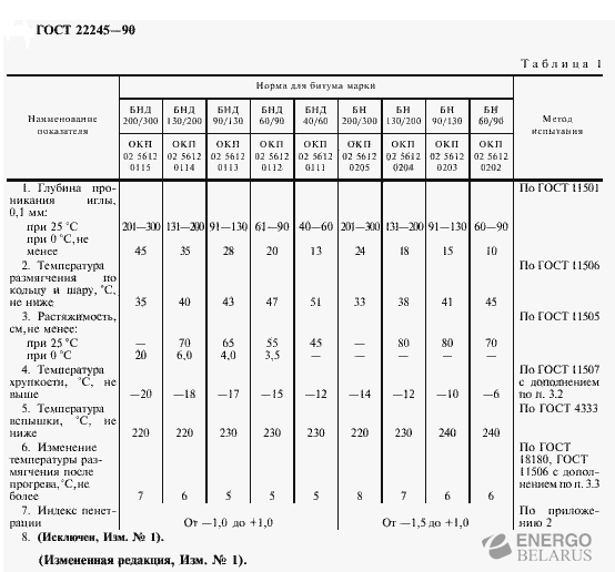 Битум БН-60/90 Дорожный