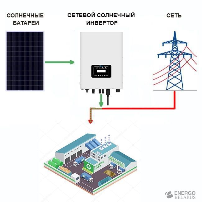 Электростанция солнечная сетевая на 15 кВт