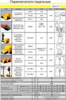 Выключатель педальный IP7007 IP54