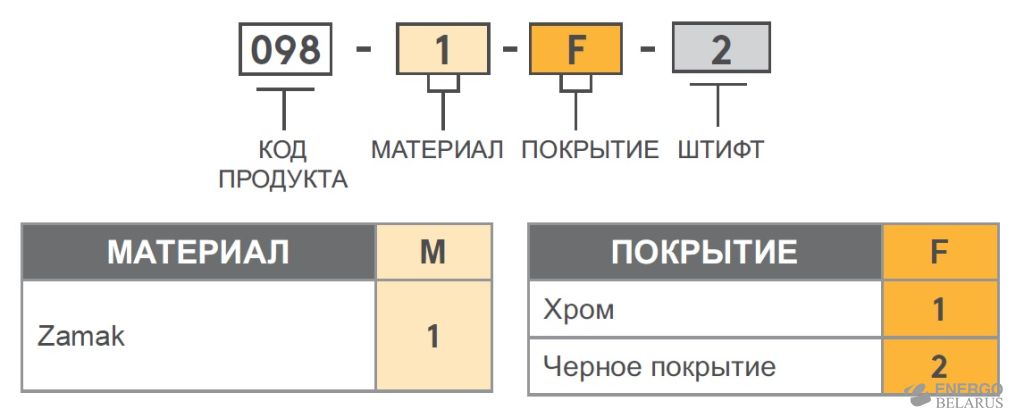 Петля встраиваемая Essentra (Mesan) 098-1-2-2