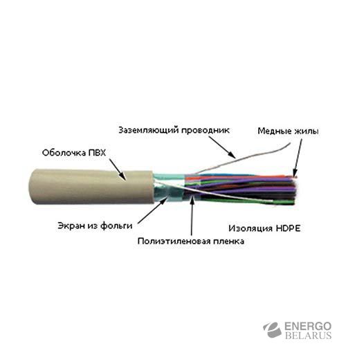 25 парный телефонный экранированный FTP кабель