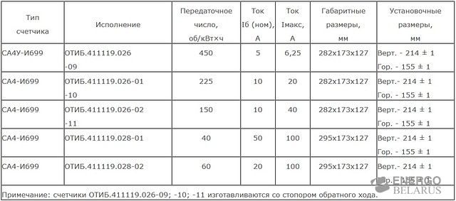 Счетчик электрической энергии трехфазный индукционный СА4У-И699 10-40А