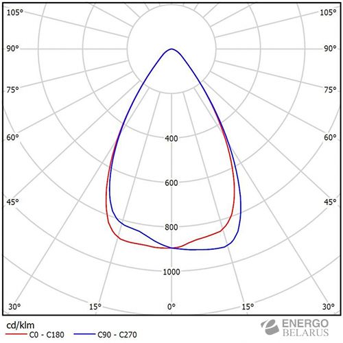 Светильник светодиодный FWL 14-52-W50-xxx (Ферекс, Россия)