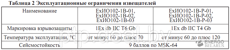ЕхИО102-1В. Извещатели охранные точечные магнитоконтактные взрывозащищенные