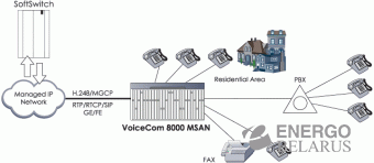 Мультиплексор VoiceCom 8000 MSAN мультисервисного абонентского доступа