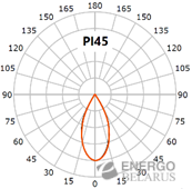 Светильник светодиодный трековый Faros FT 85