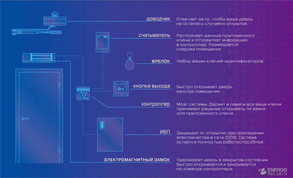 Комплект СКУД  8841