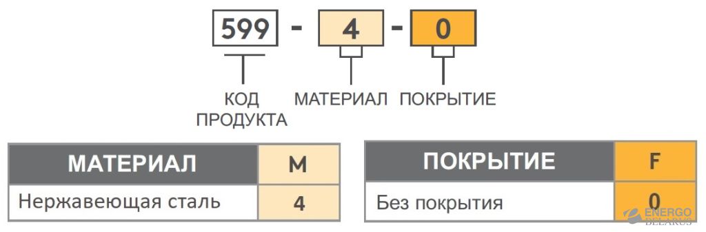 Петля накладная Essentra (Mesan) 599-4-0