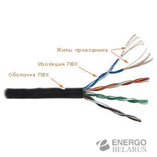 Кабель UTP