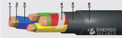 Кабели ВВГнг-FRLS-1