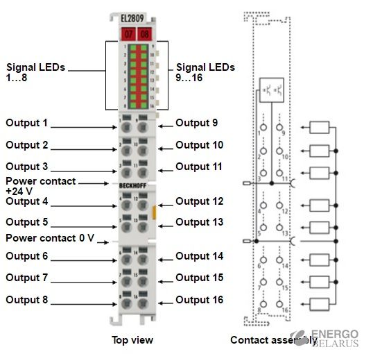 Модуль ввода/вывода EL2809
