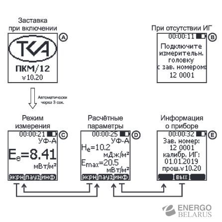 УФ-Радиометр трехканальный "ТКА-ПКМ"(12) с поверкой