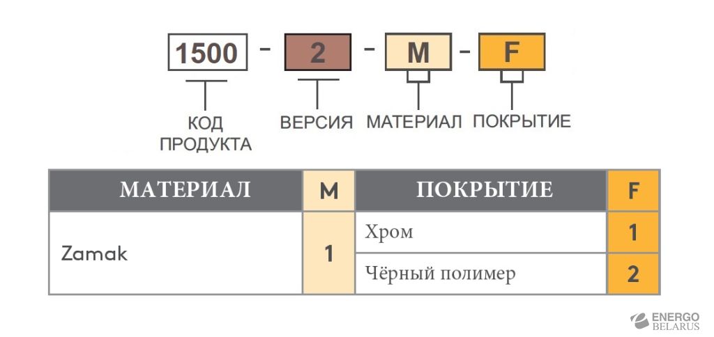 Петля накладная Essentra (Mesan) 1500-2-1-F