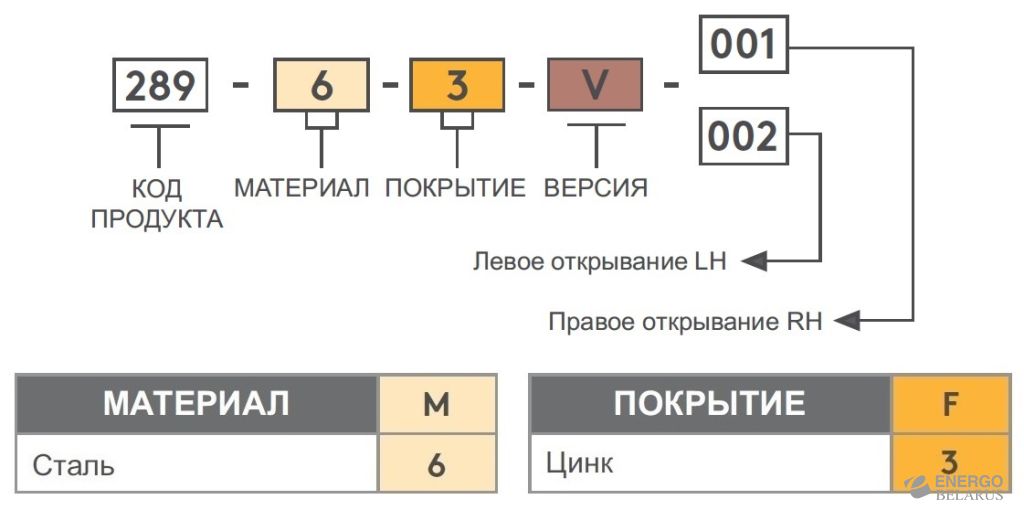 Петля скрытая Essentra (Mesan) 289-M-F-V-001