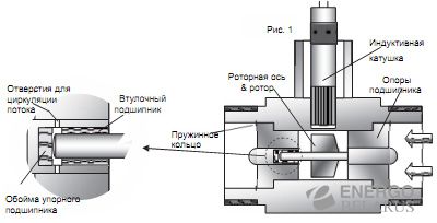Расходомер турбинный РИЗУР-ДОТ (Rizur-DOT)