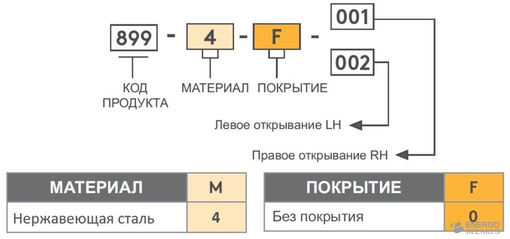 Петля накладная Essentra (Mesan) 899-4-F-002