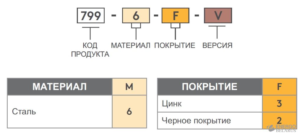 Петля накладная Essentra (Mesan) 799-6-F-1