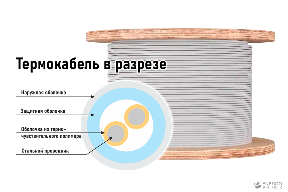 ТЕРМОКАБЕЛЬ «СПЕКТРОН-STSW»