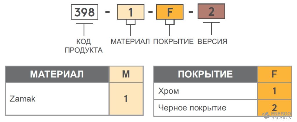 Петля встраиваемая Essentra (Mesan) 398-1-1-2