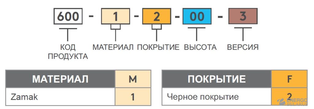 Петля накладная Essentra (Mesan) 600-1-2-00-3