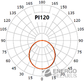 Светильник светодиодный Faros FG 240