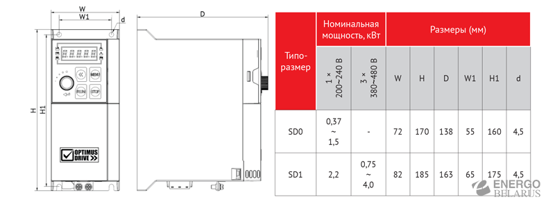 Преобразователь частоты Optimus Drive AD80-2SD75, 1x220В, 0,75 кВт