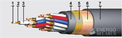 Кабели КППГЭнг-FRHF