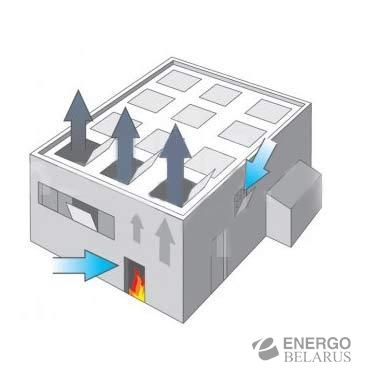 Система управления дымоудалением