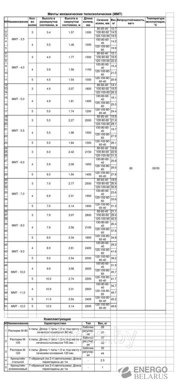 Мачта механическая телескопическая ММТ – 12.0 Н12м