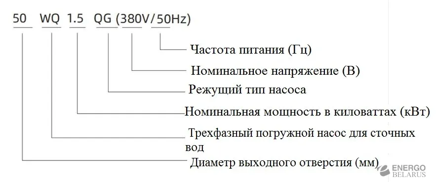 Насос погружной 50WQ (0,75 кВт) QG 380V фекальный, с режущим механизмом Shimge