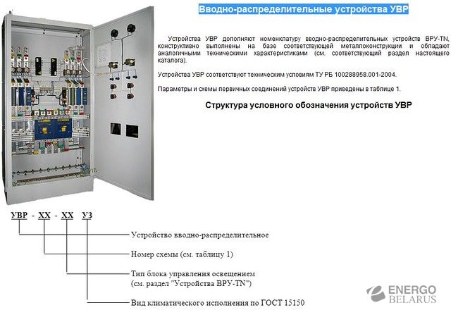 Устройство вводно-распределительное ВРУ-1