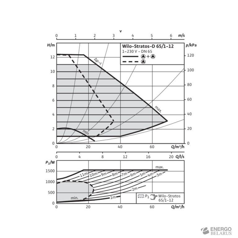 Насос Wilo-Stratos-D 65/1-12 PN6/10