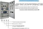 Вводно-распределительные устройства УВР