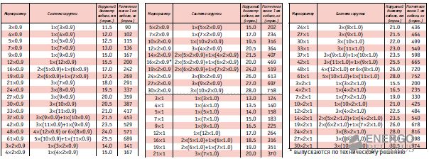Кабель телефонный СБЗПу