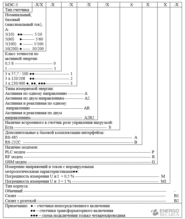 Счетчик МЭС-3-В2