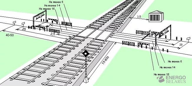 Проектирование переездов через железнодорожные пути