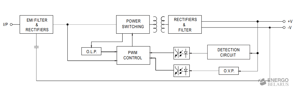 Источник питания LPV-100-12