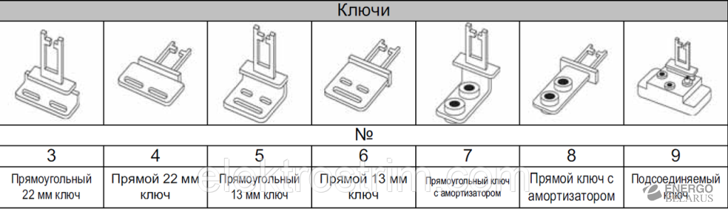 Выключатель безопасности ST1K8*