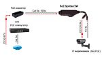 Сплиттер PoE PoE Splitter/2W 13271