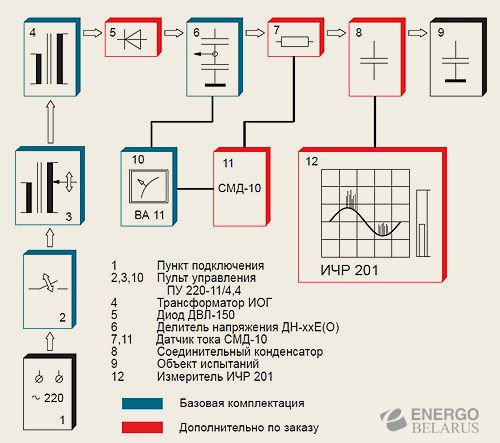 Установка переносная испытательная высоковольтная УИВ-(15, 50, 100) кВ