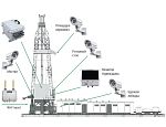 Система видеонаблюдения во взрывозащищенном исполнении ОРИОН «ПРОМБУР»