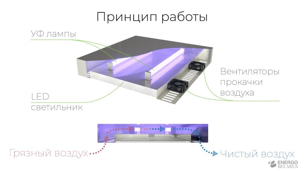 Светильник ультрафиолетовый противомикробный SPECTR MED SVO-UVC-R 30 Вт