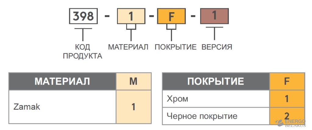 Петля встраиваемая Essentra (Mesan) 398-1-1-1