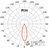 Светильник светодиодный трековый Faros FT 85