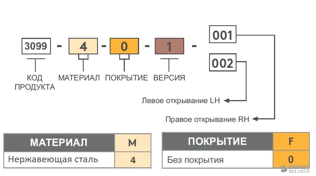 Петля накладная Essentra (Mesan) 3099-4-0-1